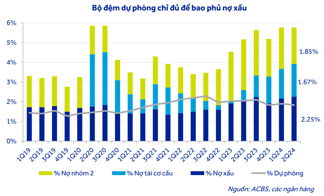 Kịch bản nợ xấu chờ bất động sản phục hồi