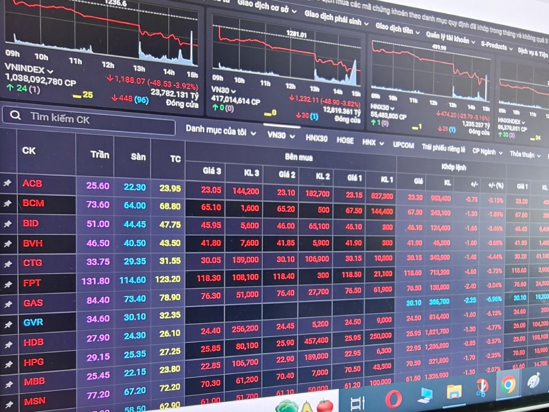 Lại rơi vào cảnh bán tháo, cơ hội nào để VN-Index tìm về mốc 1.200 điểm?