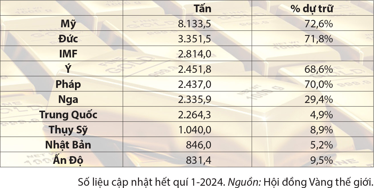 Giá vàng có thể vượt đỉnh trong nửa cuối năm 2024