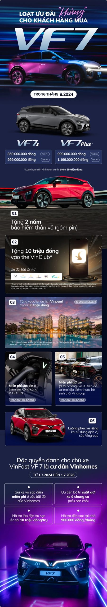 VinFast VF 7 ưu đãi khủng trong tháng 8, người dùng Việt được lợi chưa từng có