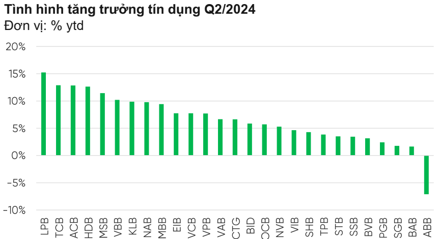 Thêm ‘room’ tín dụng cho các ngân hàng tăng trưởng cao