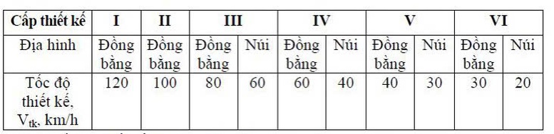 Đề xuất tốc độ thiết kế đường ô tô cao tốc phân thành 3 cấp