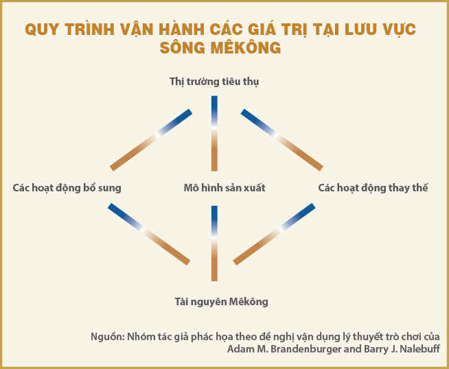 Cùng vẽ bản đồ kinh tế – xã hội lưu vực sông Mêkông trong tương lai