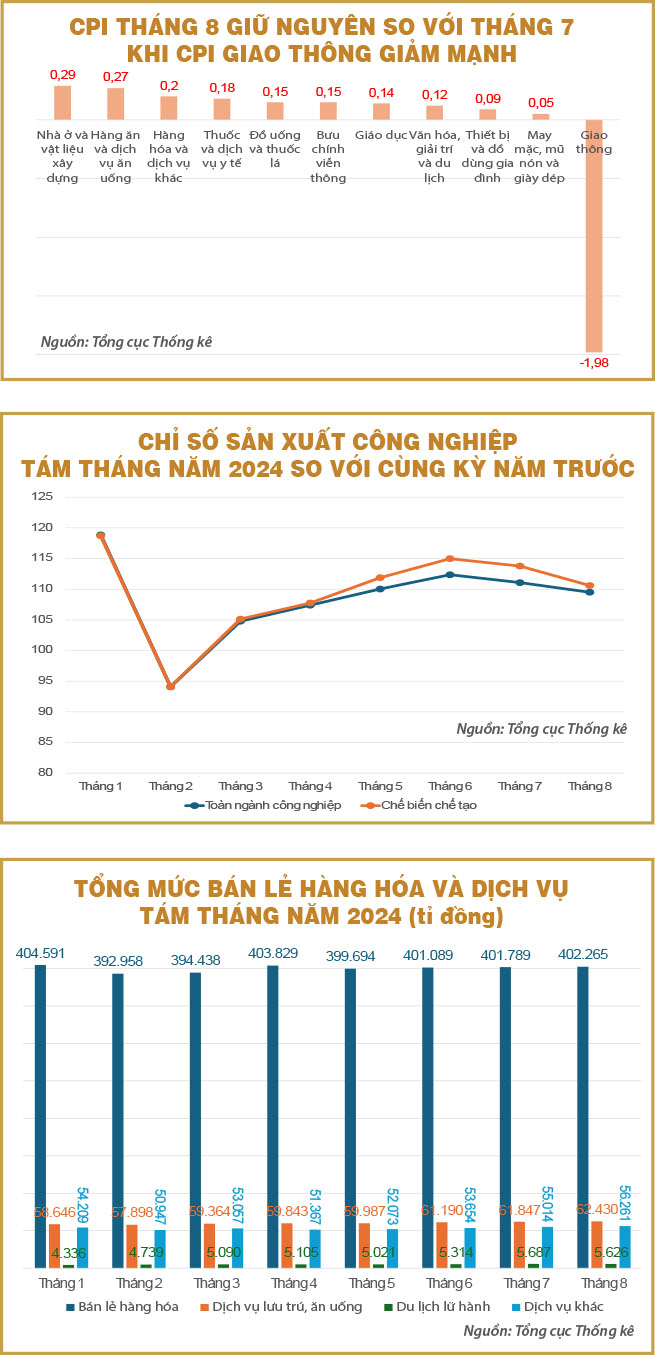 Lạm phát ổn định và nền kinh tế tiếp tục xu hướng hồi phục