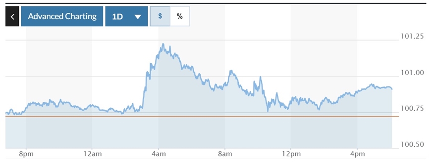 Tỷ giá USD hôm nay (24-9-2024): Đồng USD thế giới tăng nhẹ