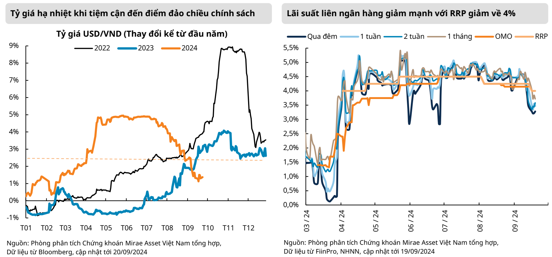 Đằng sau việc Fed mạnh tay giảm lãi suất: cơ hội và những lo ngại mới