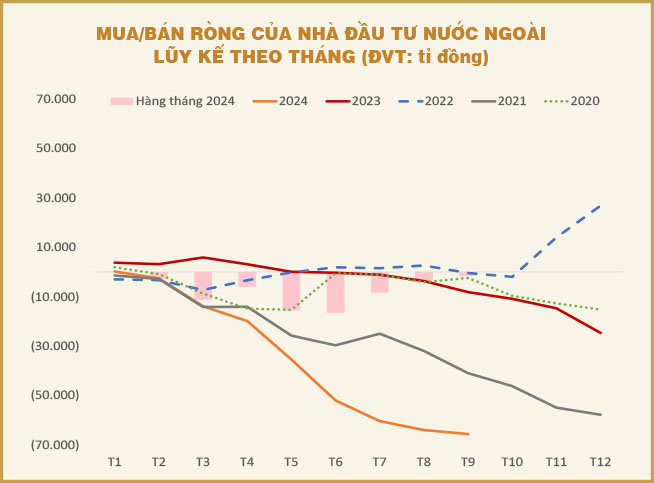 Vốn ngoại sẽ quay lại…