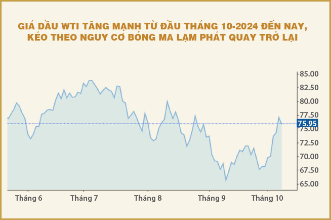 Thị trường chứng khoán trước mối lo chiến tranh