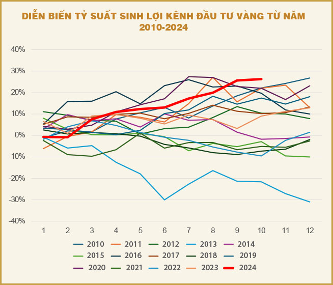 Do đâu vàng nhẫn ‘vượt’ được ‘vũ môn’?