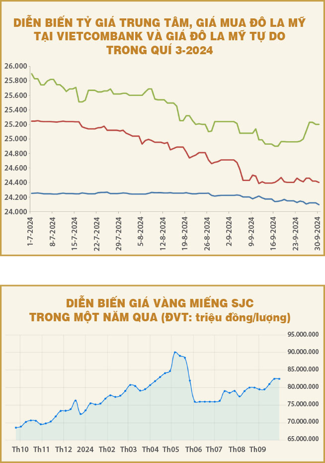 Phía sau màn bật tăng của đô la tự do và sự ngược pha ở các thị trường