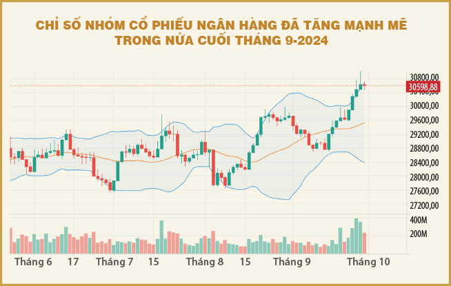 Chứng khoán tháng 10 – chờ VN-Index vượt mốc 1.300?