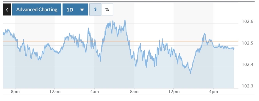 Tỷ giá USD hôm nay (8-10-2024): Đồng USD trong nước tăng, thế giới ổn định