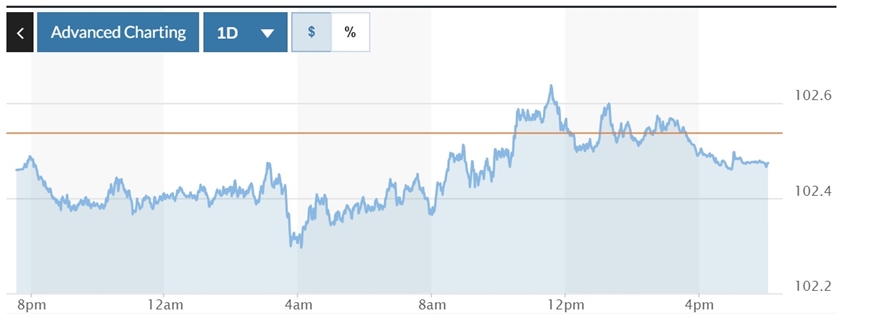 Tỷ giá USD hôm nay (9-10-2024): Đồng USD biến động trái chiều