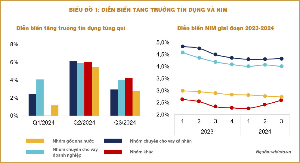 Sức khỏe tài chính nhóm các ngân hàng thương mại quy mô nhỏ