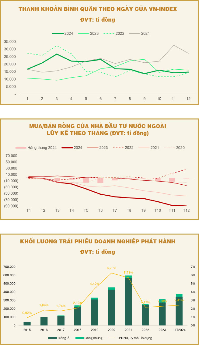 Nhìn lại thị trường chứng khoán Việt Nam năm 2024