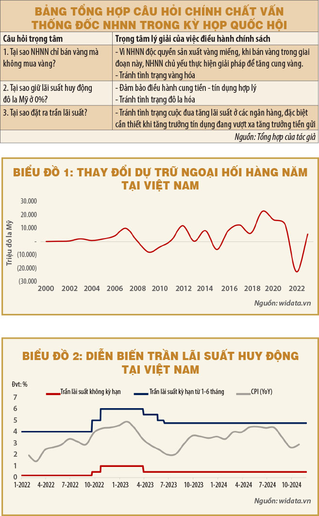 Giải mã các quyết định can thiệp của Ngân hàng Nhà nước