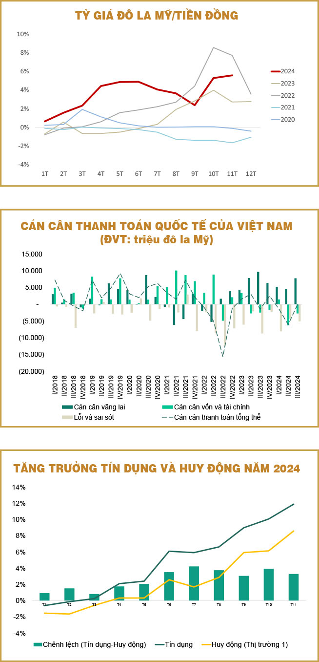 Tỷ giá lại biến động mạnh – thách thức điều hành tỷ giá trong năm 2025