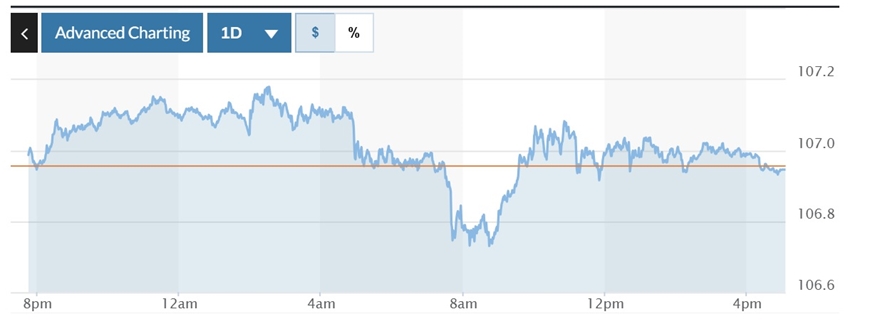 Tỷ giá USD hôm nay (14-12-2024): Đồng USD ổn định, EUR phục hồi