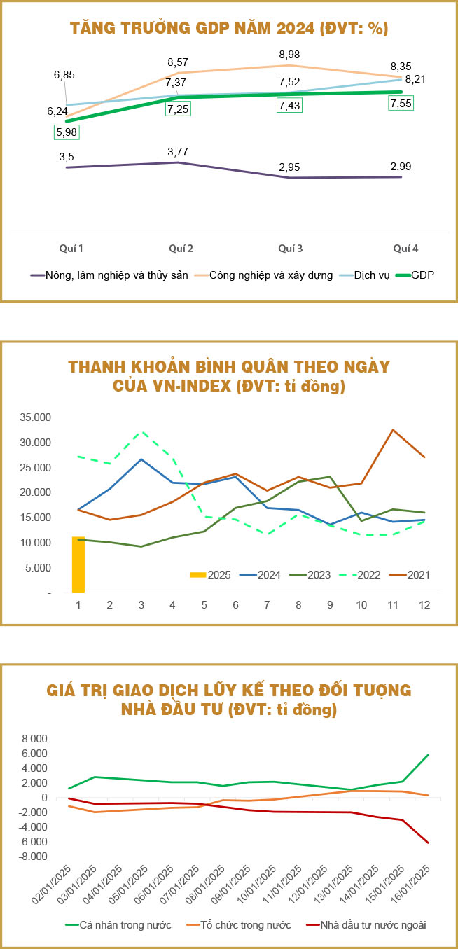 Thị trường chứng khoán – dòng tiền đã đi đâu?