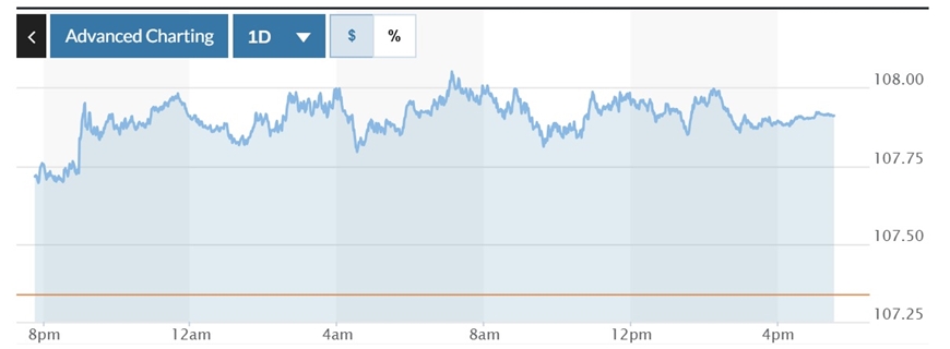 ty-gia-usd-hom-nay-29-1-2025