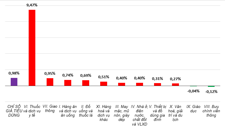 Chỉ số giá vàng và USD tháng 1-2025 đều tăng