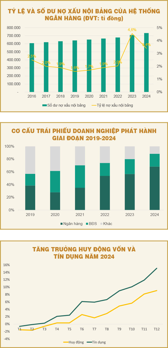 Còn dư địa nào để giảm lãi suất cho vay?