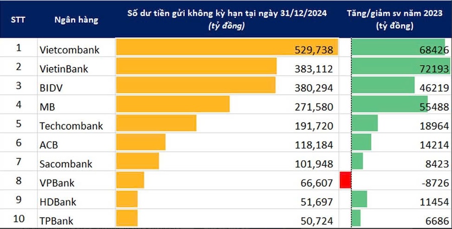 Động lực tăng trưởng CASA của Sacombank