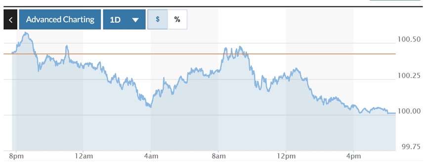 ty-gia-usd-hom-nay-21-5-2025