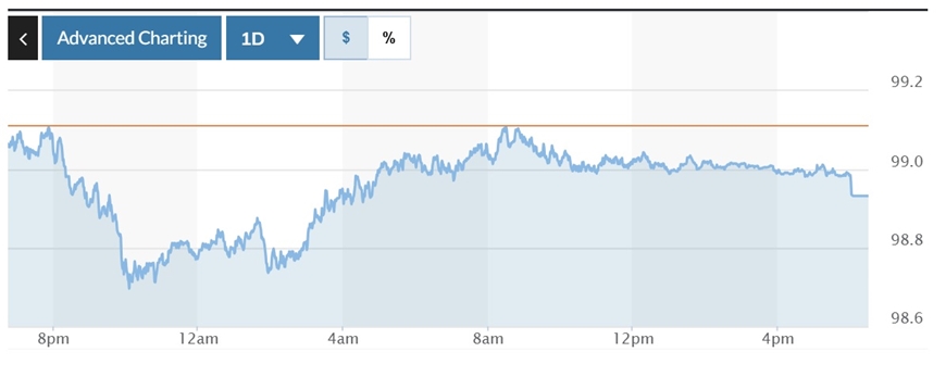 ty-gia-usd-hom-nay-27-5-2025