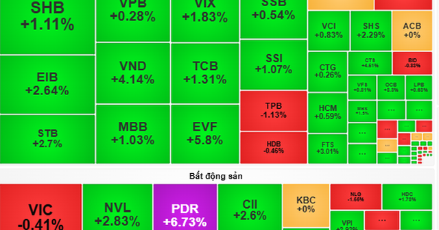 Chứng khoán ngày mai, 3-6: VN-Index có thể dao động quanh vùng 1.330 – 1.340 điểm