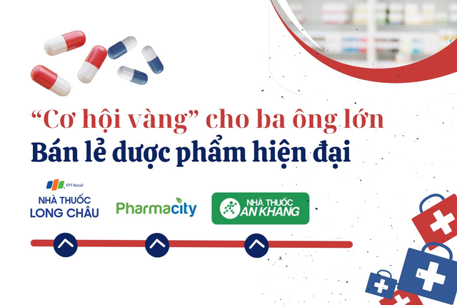 Truy quét hàng giả và siết chặt quản lý thuế: “Cơ hội vàng” cho các chuỗi bán lẻ dược phẩm Long Châu, Pharmacity và An Khang