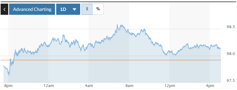 Tỷ giá USD hôm nay (14-6): Đồng USD tăng giá do căng thẳng Trung Đông leo thang