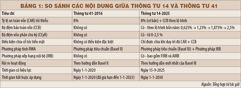 Thông tư 14 – Bước tiến mới cho hành trình nâng cấp hệ thống ngân hàng