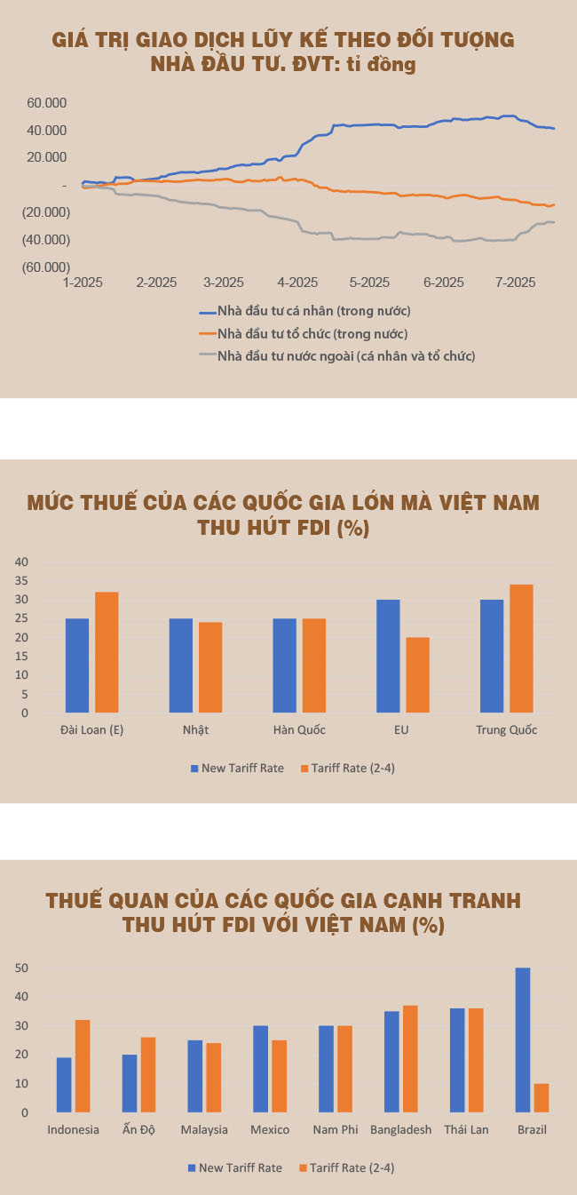 Điều gì đang thực sự dẫn dắt thị trường vượt mốc 1.500 điểm?