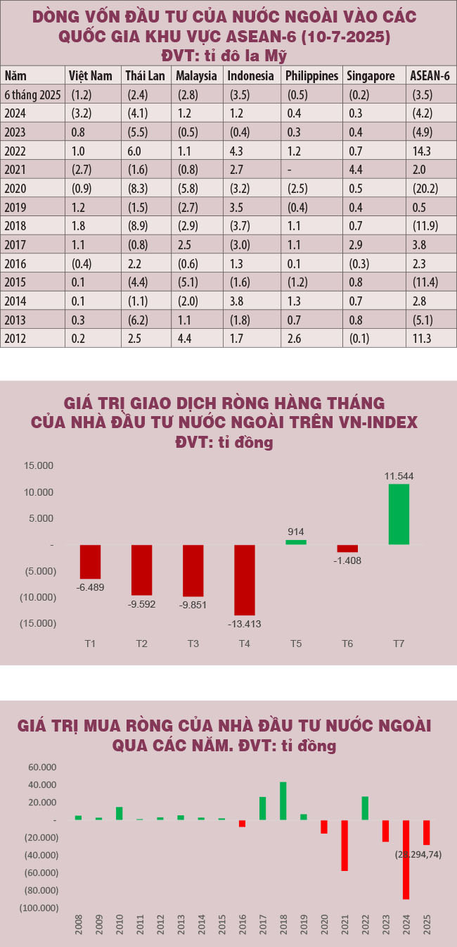 Diễn biến bất ngờ từ khối ngoại – cơ hội nào cho nhà đầu tư?