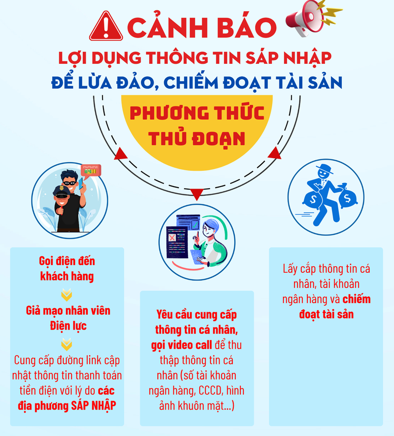 EVN cảnh báo thủ đoạn lừa đảo qua việc sáp nhập địa phương