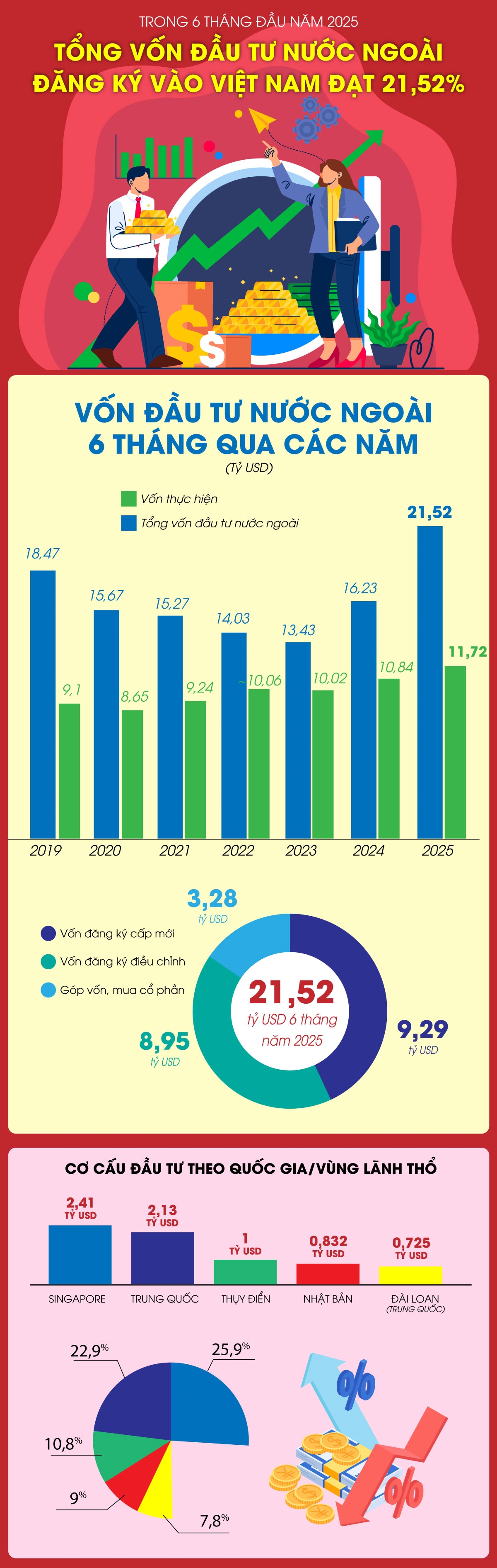 info-tong-von-dang-ky-vao-vietnam201