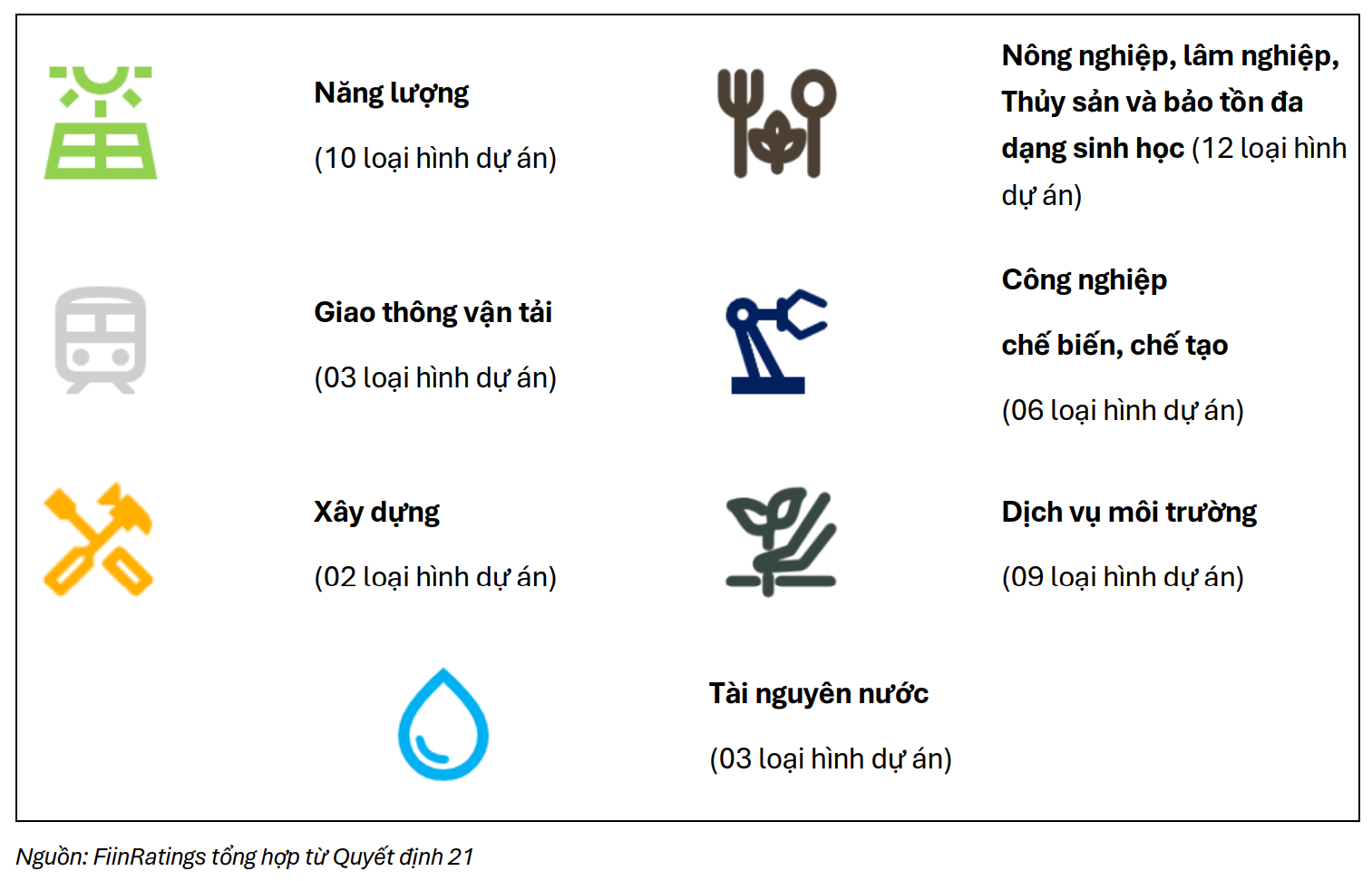 Phân loại xanh đã có, tiếp theo là gì?