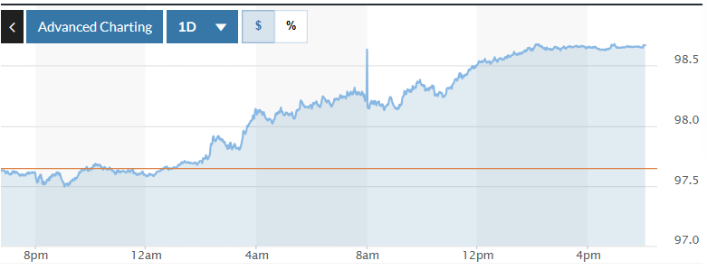 Tỷ giá USD hôm nay (29-7): Đồng USD tăng giá sau thỏa thuận thương mại Mỹ-EU