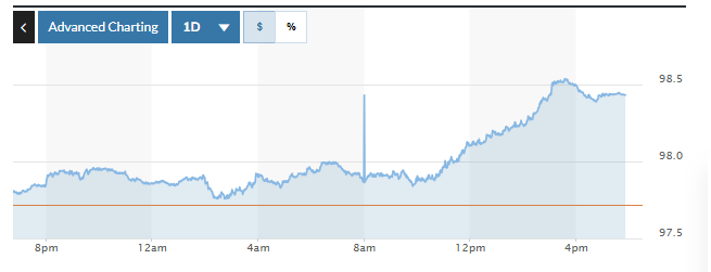 Tỷ giá USD hôm nay (26-8): Đồng USD phục hồi