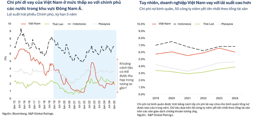 Vốn ngoại trở lại, doanh nghiệp Việt nâng chuẩn đón đòn bẩy tỉ đô