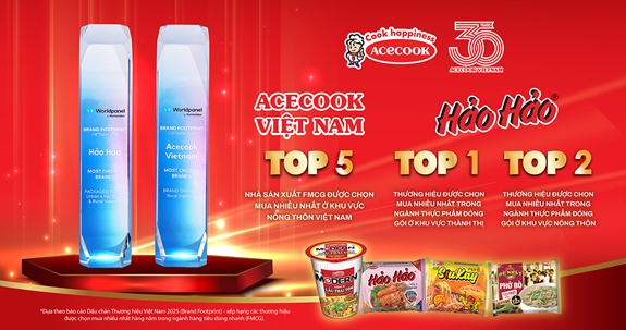 Acecook Việt Nam và Hảo Hảo giữ vững vị trí top những thương hiệu FMCG được chọn mua nhiều nhất