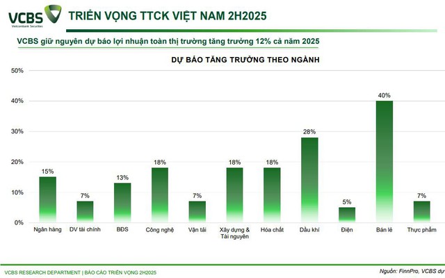 Nhìn lại dự báo VN-Index 2025: VCBS nổi bật với kịch bản sát thực tế Nhìn lại dự báo VN-Index 2025: VCBS nổi bật với kịch bản sát thực tế