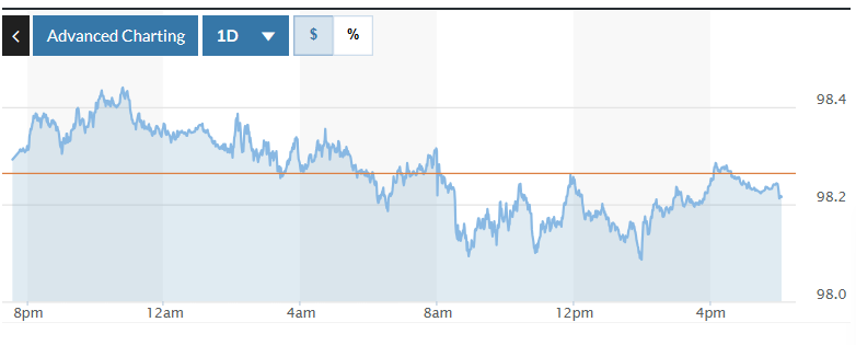 Tỷ giá USD hôm nay (21-8): Đồng USD giảm nhẹ