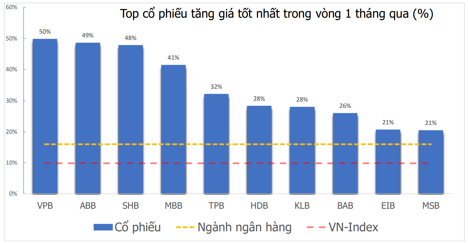 Thị trường gọi tên ‘cổ phiếu vua’: Ai dẫn đầu, ai lặng lẽ?