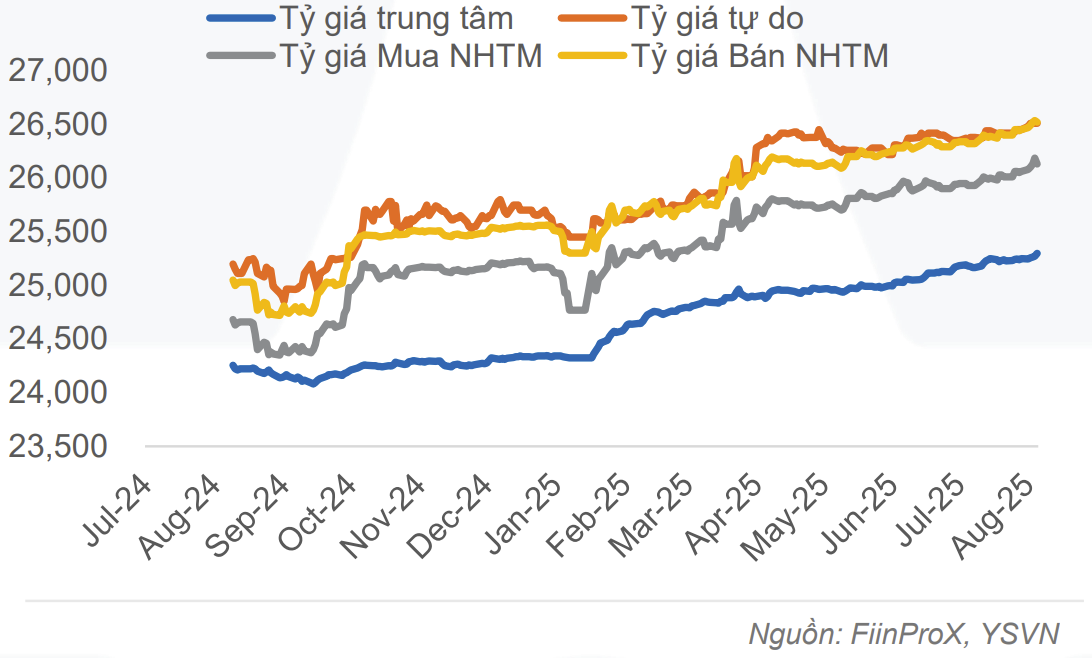 Tỷ giá thêm áp lực, khối ngoại trở lại mua ròng