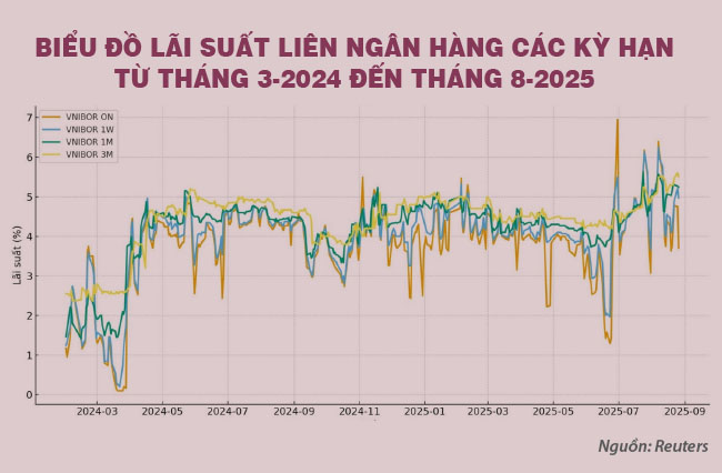 Kỳ vọng chính sách tiền tệ