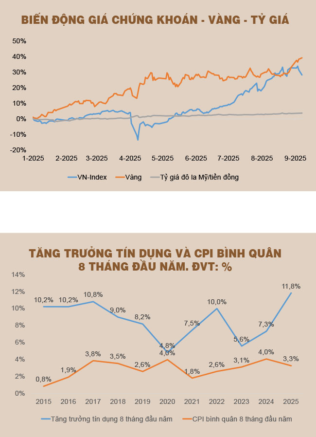 Sức ép từ thị trường lên quyết sách của cơ quan điều hành
