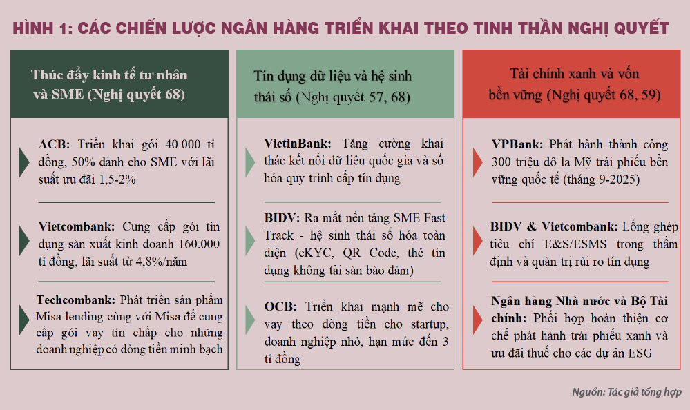 Ngành ngân hàng thay đổi thế nào sau bốn nghị quyết chiến lược?