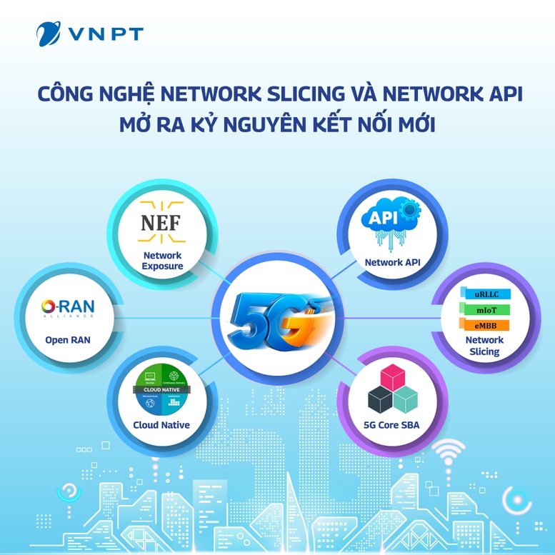 VNPT thử nghiệm thành công 2 công nghệ đột phá mới